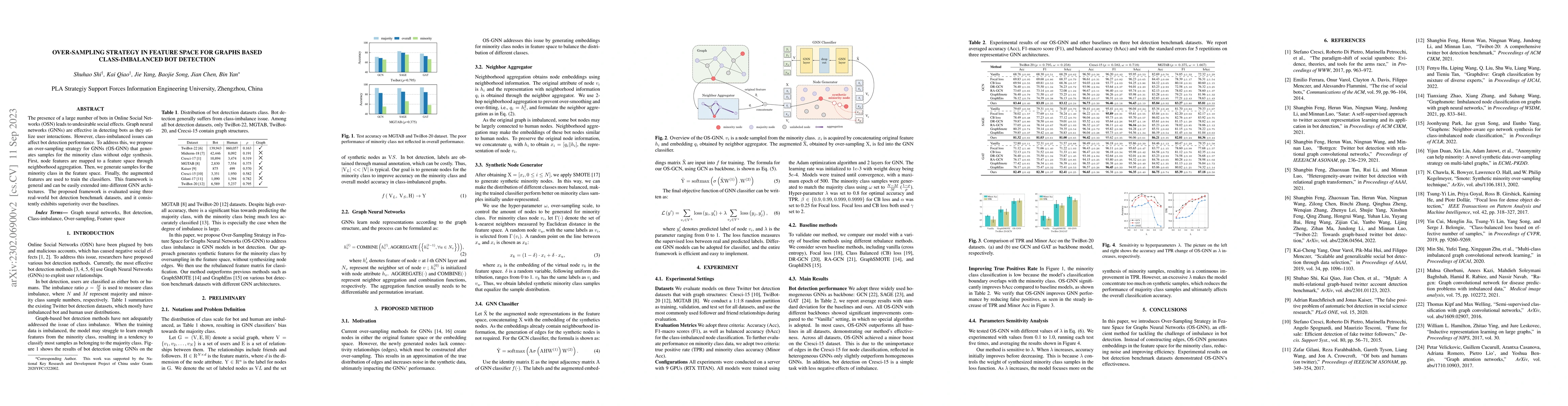 Thumbnail for Over-Sampling Strategy in Feature Space for Graphs based
  Class-imbalanced Bot Detection