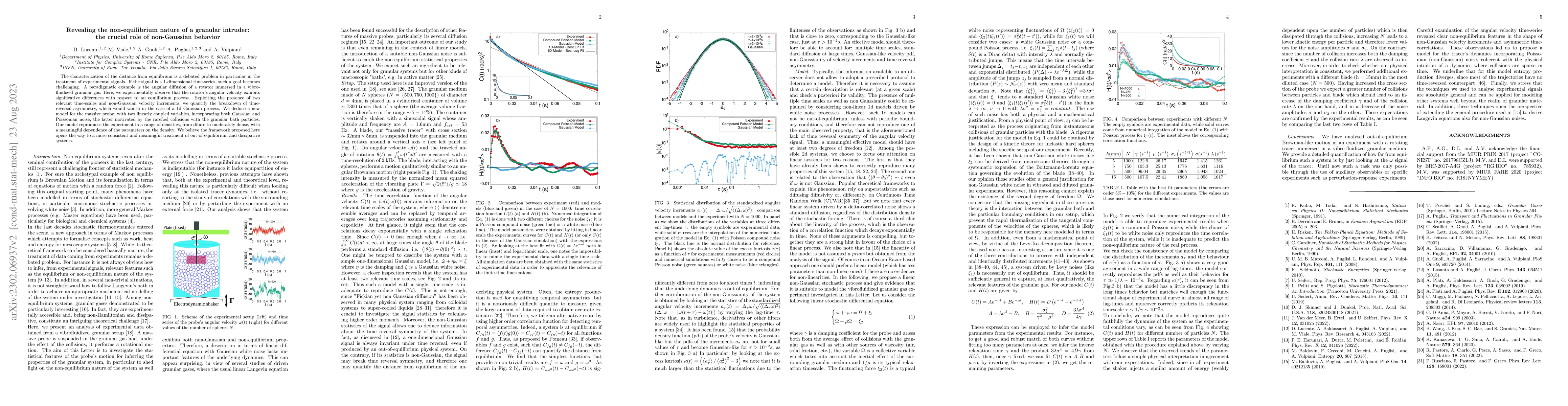 Thumbnail for Revealing the Nonequilibrium Nature of a Granular Intruder: The Crucial
  Role of Non-Gaussian Behavior
