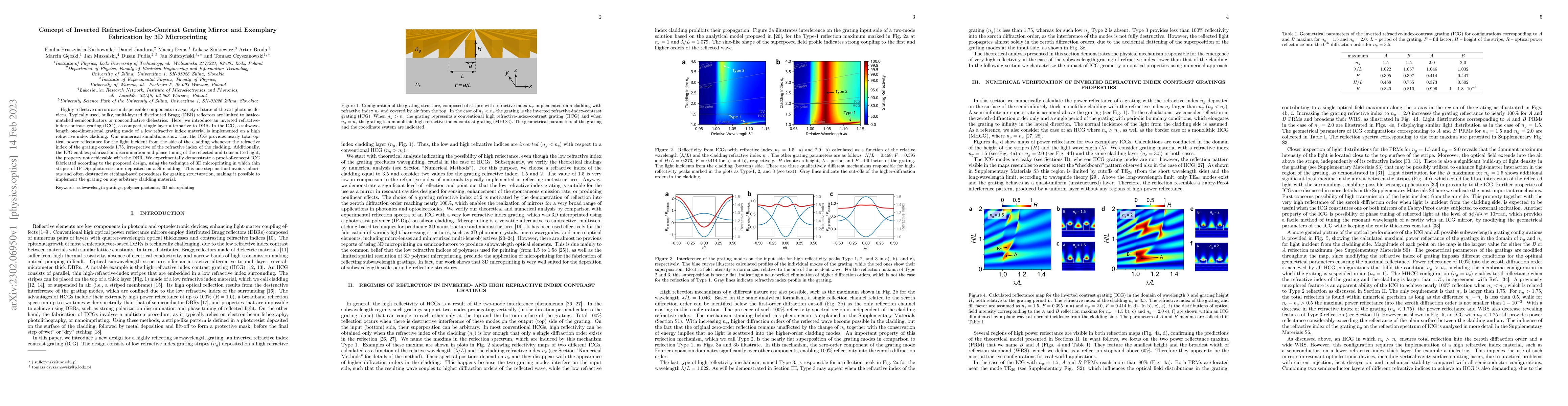 Thumbnail for Concept of Inverted Refractive-Index-Contrast Grating Mirror and
  Exemplary Fabrication by 3D Microprinting