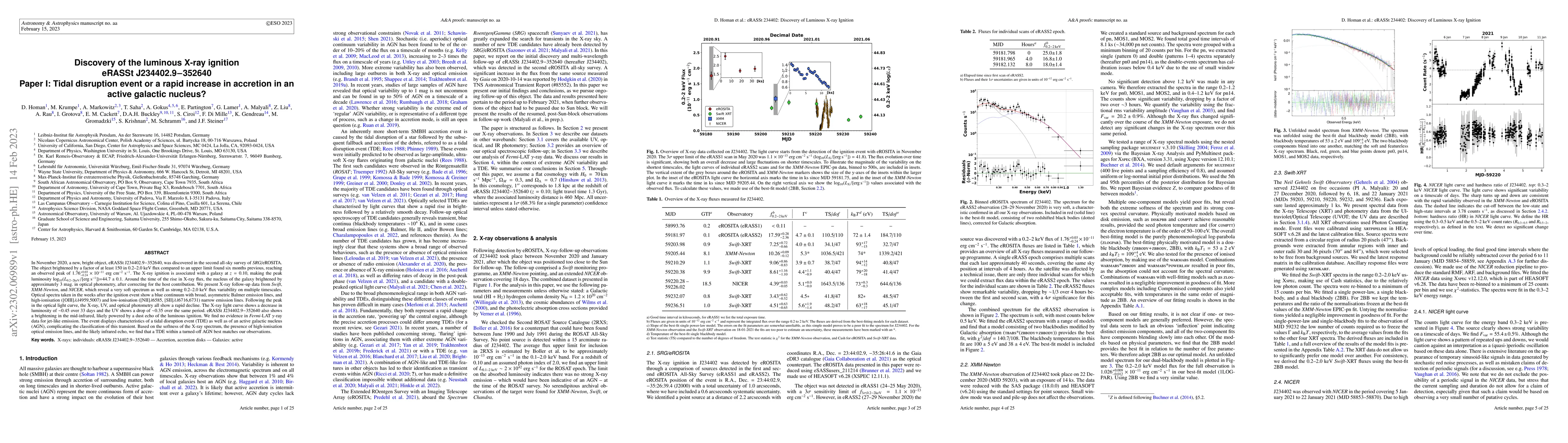 Thumbnail for Discovery of the luminous X-ray ignition eRASSt J234402.9$-$352640; I.
  Tidal disruption event or a rapid increase in accretion in an active galactic
  nucleus?