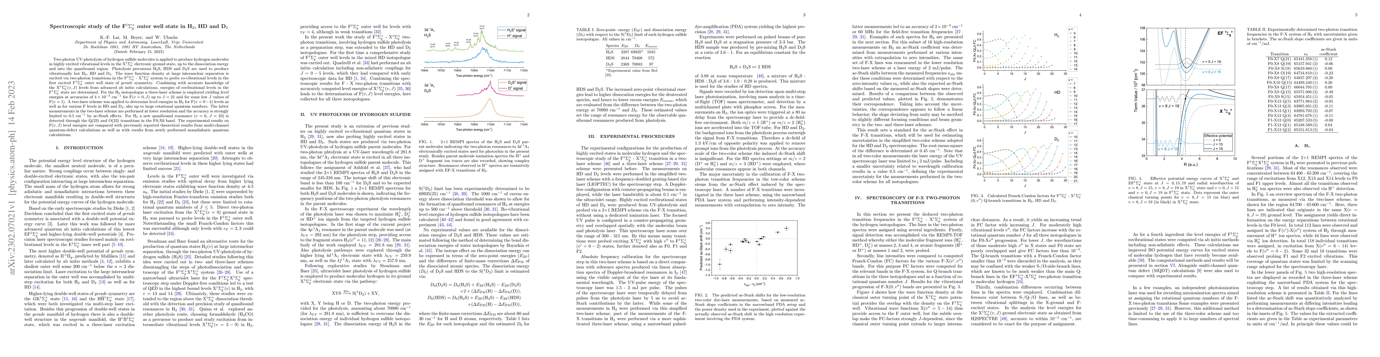 Thumbnail for Spectroscopic study of the F$^1\Sigma_g^+$ outer well state in H$_2$, HD
  and D$_2$