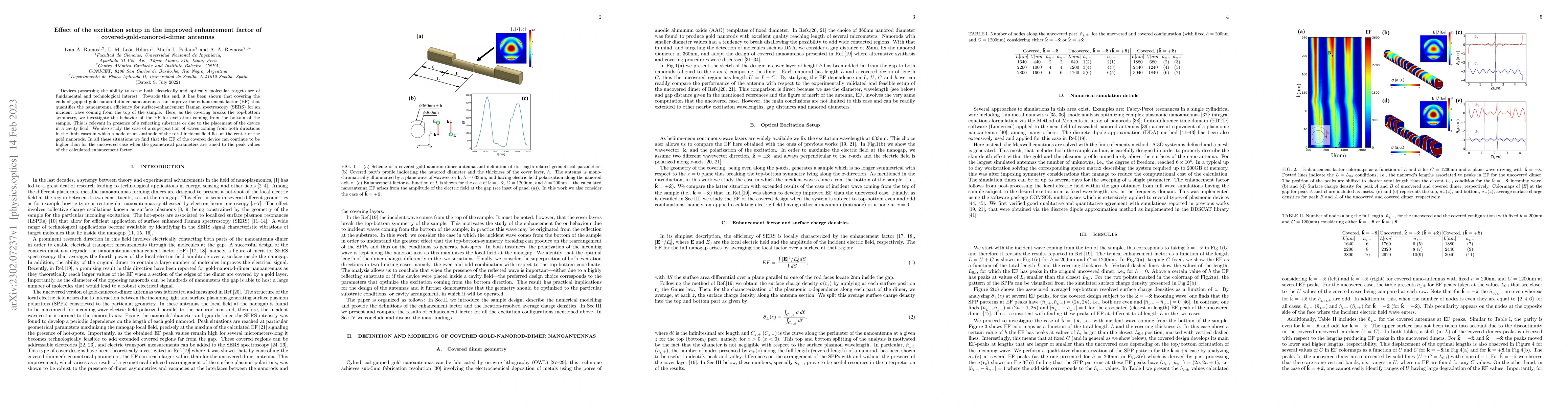 Thumbnail for Effect of the excitation setup in the improved enhancement factor of
  covered-gold-nanorod-dimer antennas
