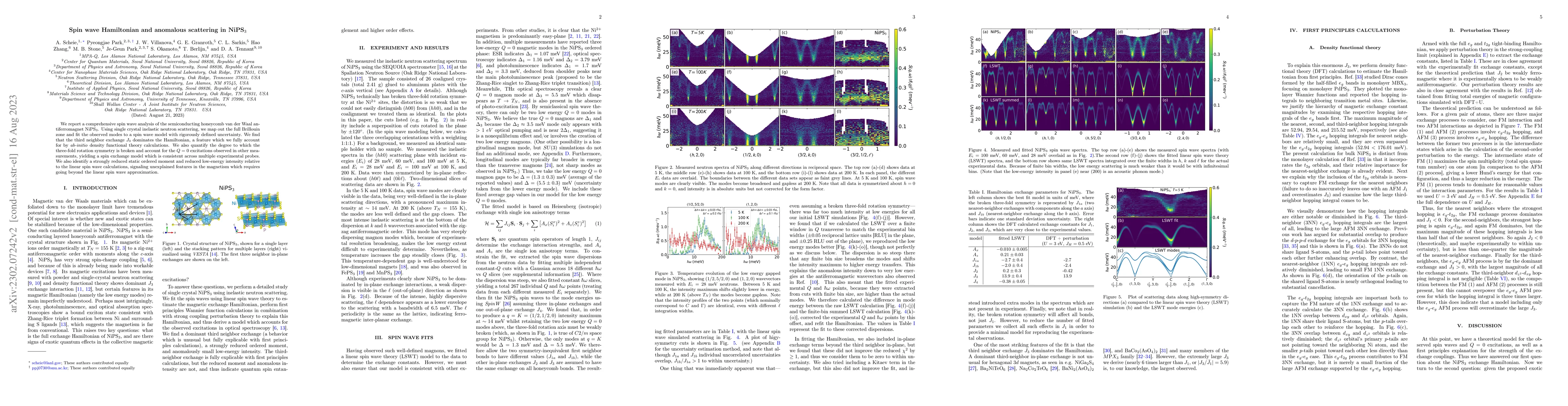 Thumbnail for Spin wave Hamiltonian and anomalous scattering in NiPS$_3$