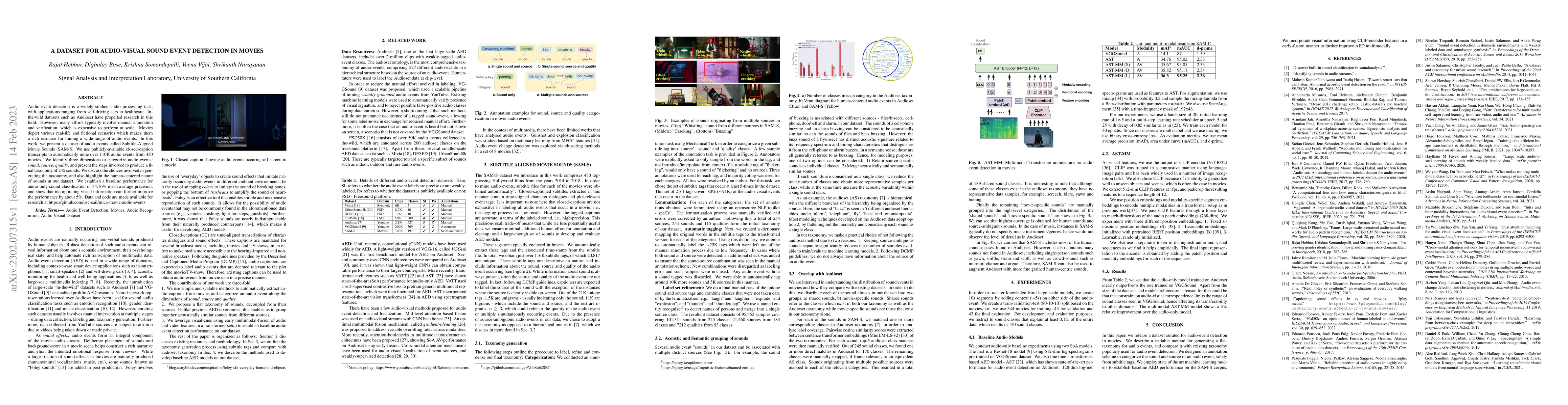 Thumbnail for A dataset for Audio-Visual Sound Event Detection in Movies