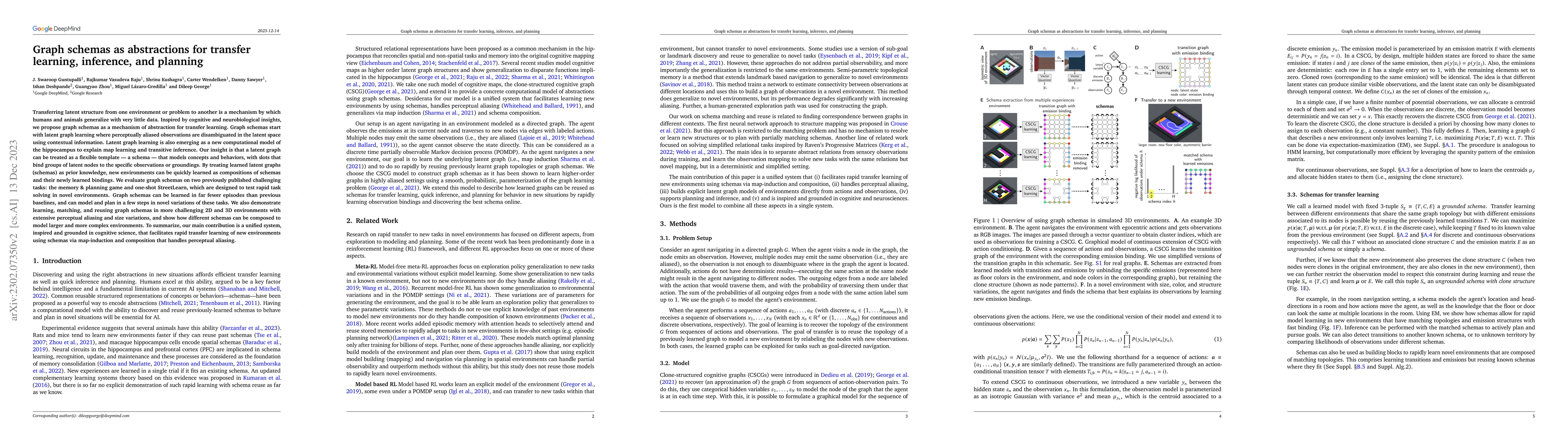 Thumbnail for Graph schemas as abstractions for transfer learning, inference, and
  planning
