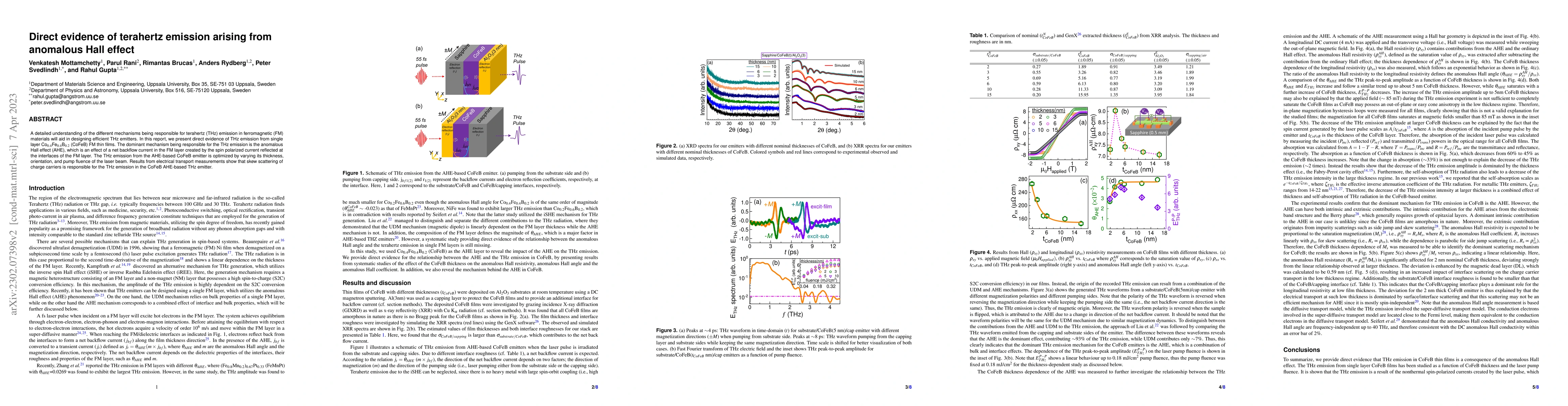 Thumbnail for Direct evidence of terahertz emission arising from anomalous Hall effect