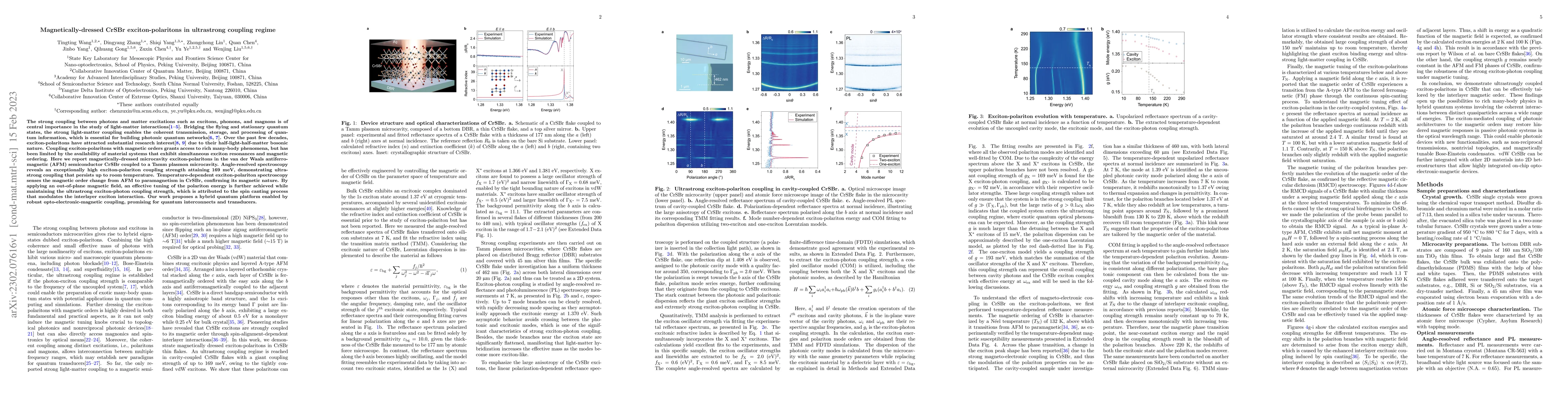 Thumbnail for Magnetically-dressed CrSBr exciton-polaritons in ultrastrong coupling
  regime