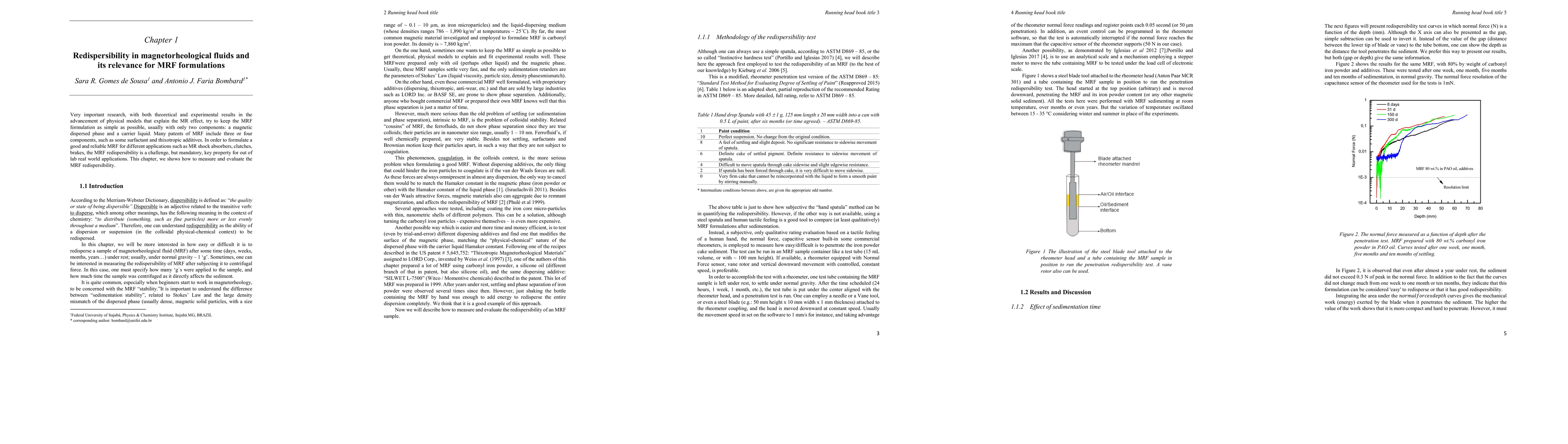 Thumbnail for Redispersibility in magnetorheological fluids and its relevance for MRF
  formulations