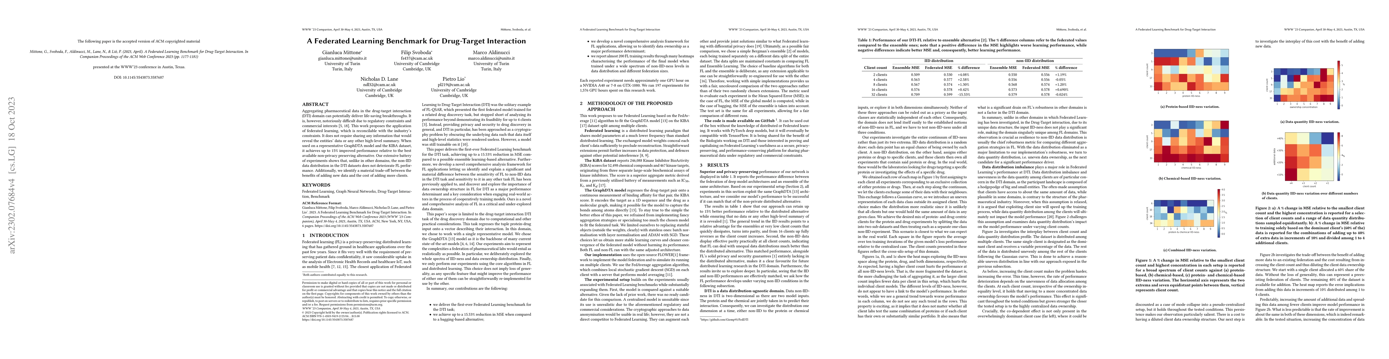 Thumbnail for A Federated Learning Benchmark for Drug-Target Interaction