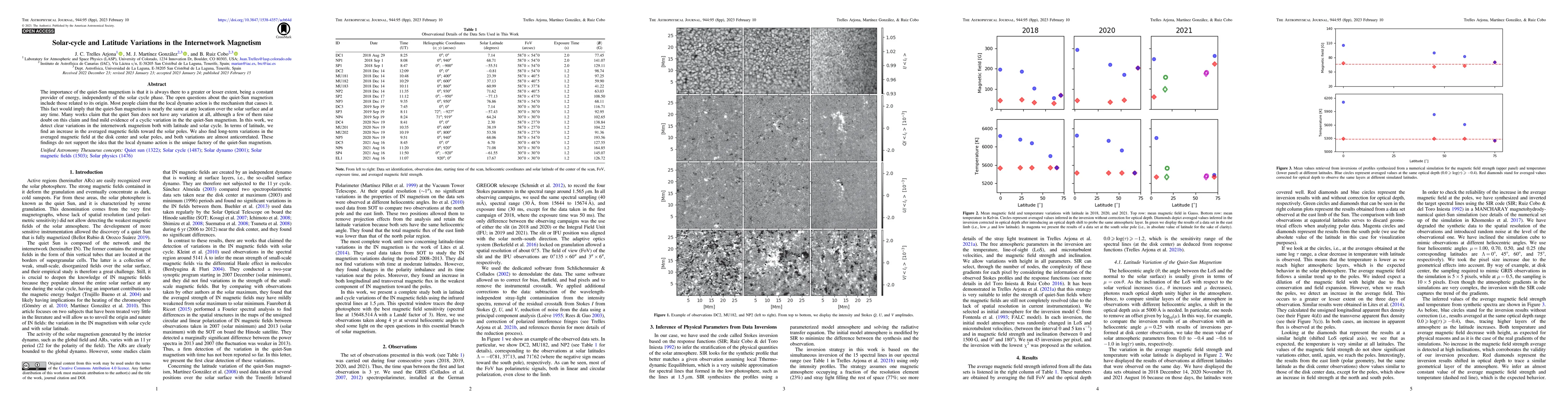 Thumbnail for Solar-cycle and Latitude Variations in the Internetwork Magnetism