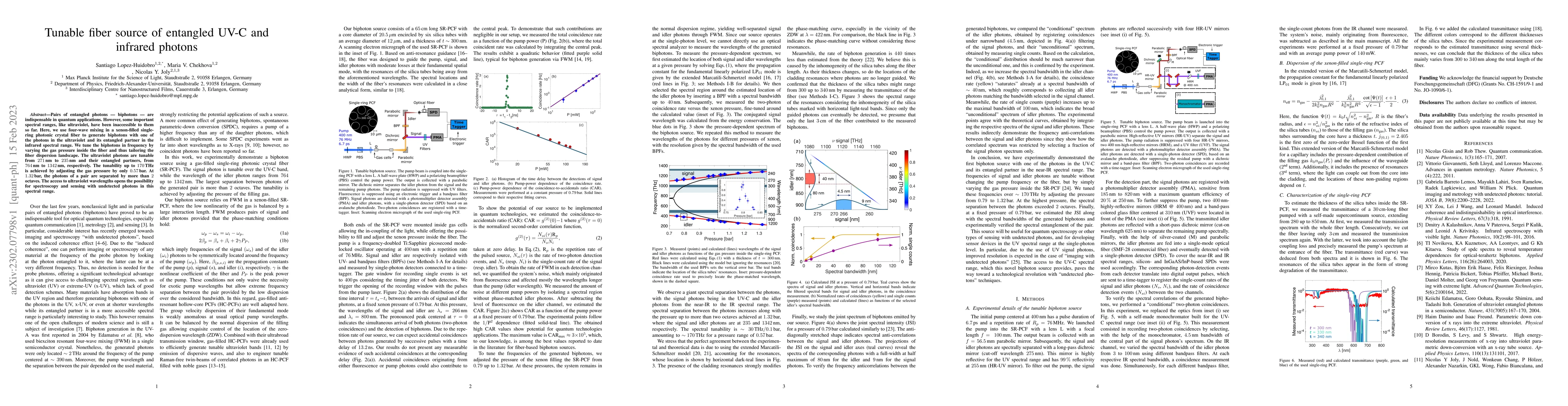 Thumbnail for Tunable fiber source of entangled UV-C and infrared photons