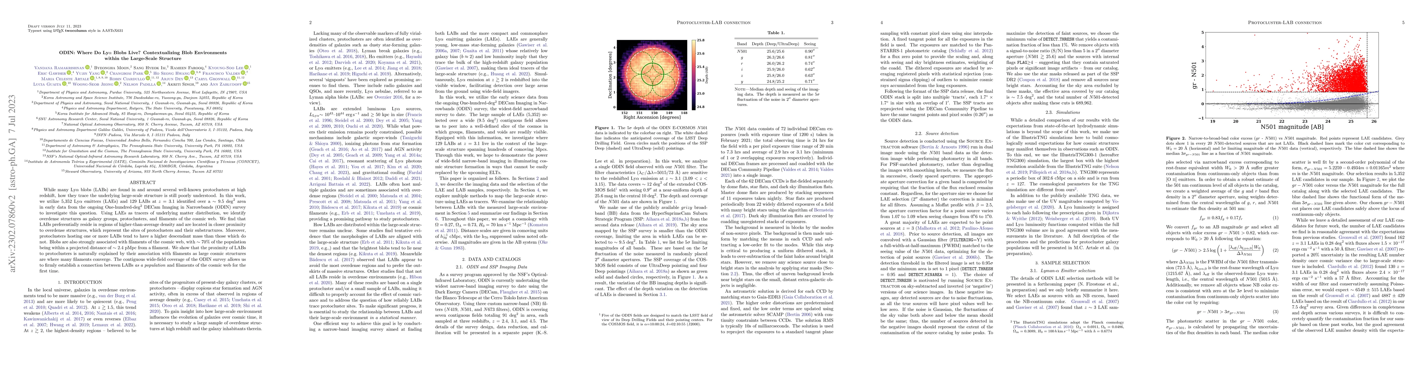Thumbnail for ODIN: Where Do Lyman-alpha Blobs Live? Contextualizing Blob Environments
  within the Large-Scale Structure