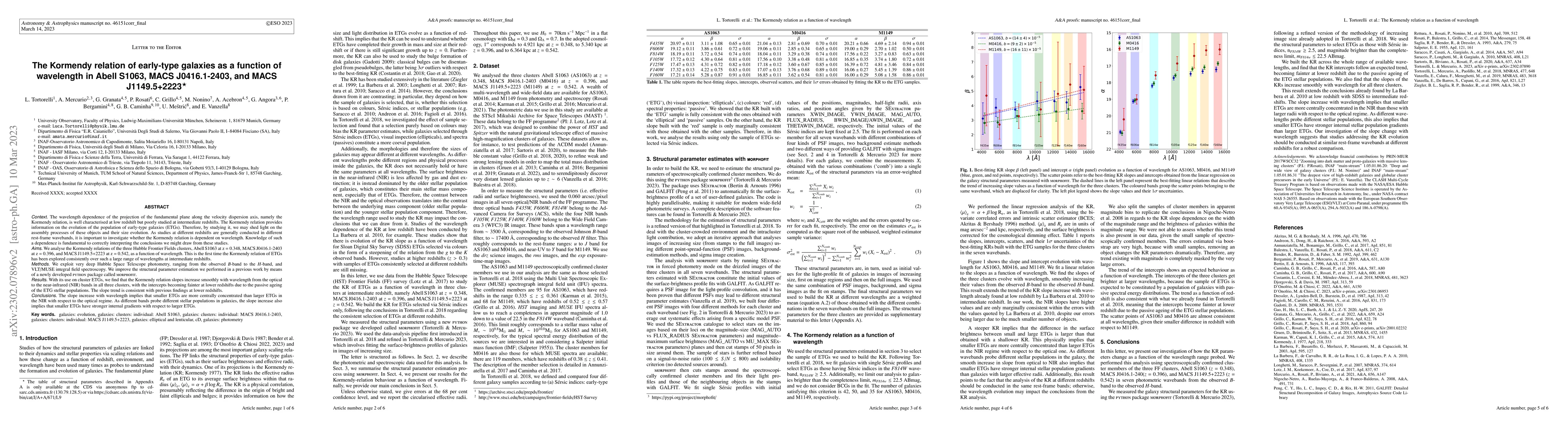 Thumbnail for The Kormendy relation of early-type galaxies as a function of wavelength
  in Abell S1063, MACS J0416.1-2403, and MACS J1149.5+2223