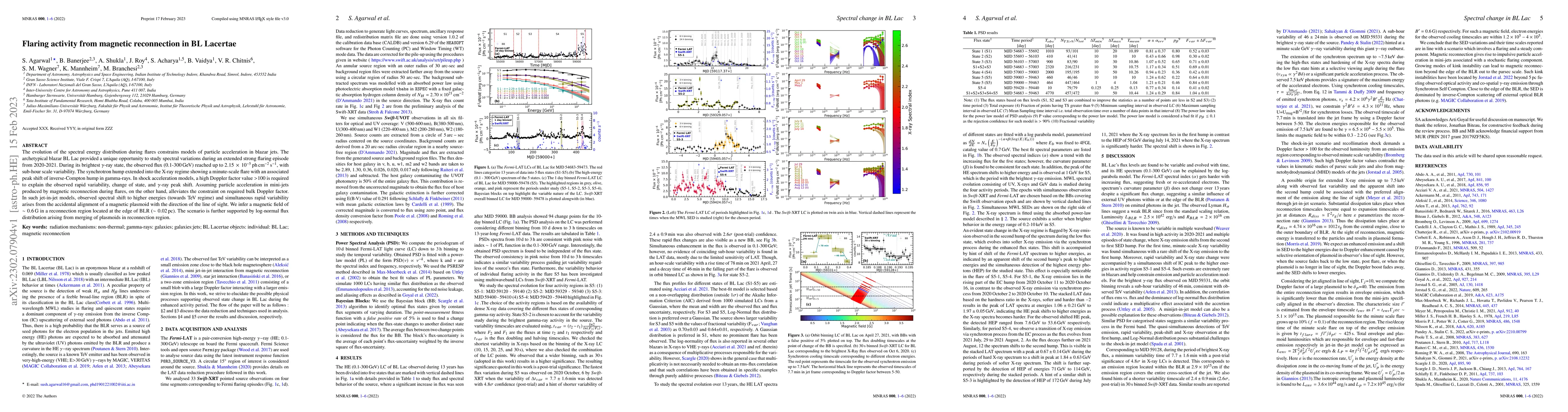 Thumbnail for Flaring activity from magnetic reconnection in BL Lacertae