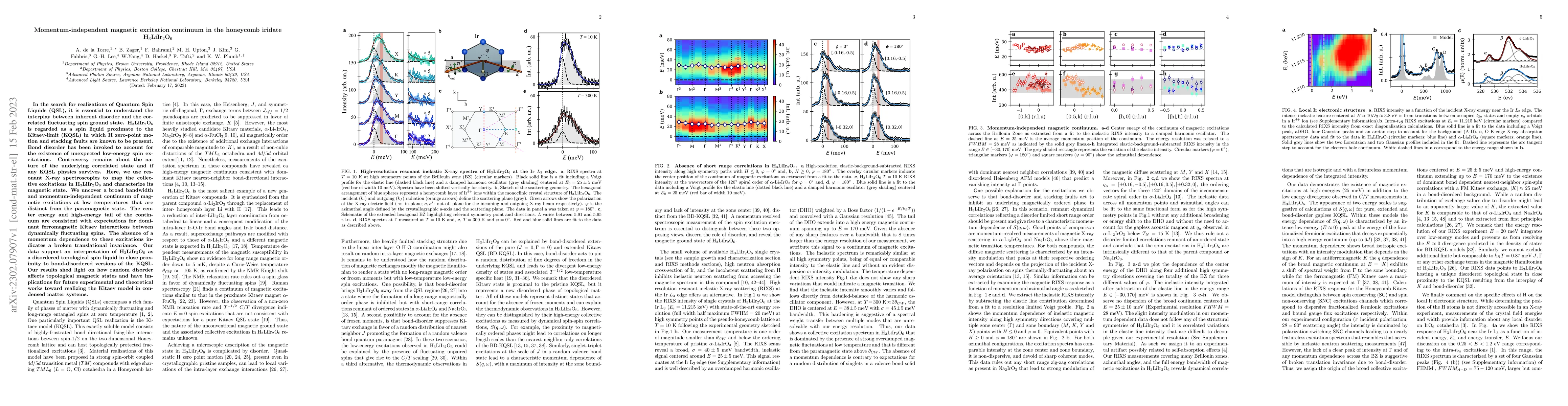 Thumbnail for Momentum-independent magnetic excitation continuum in the honeycomb
  iridate H$_3$LiIr$_2$O$_6$