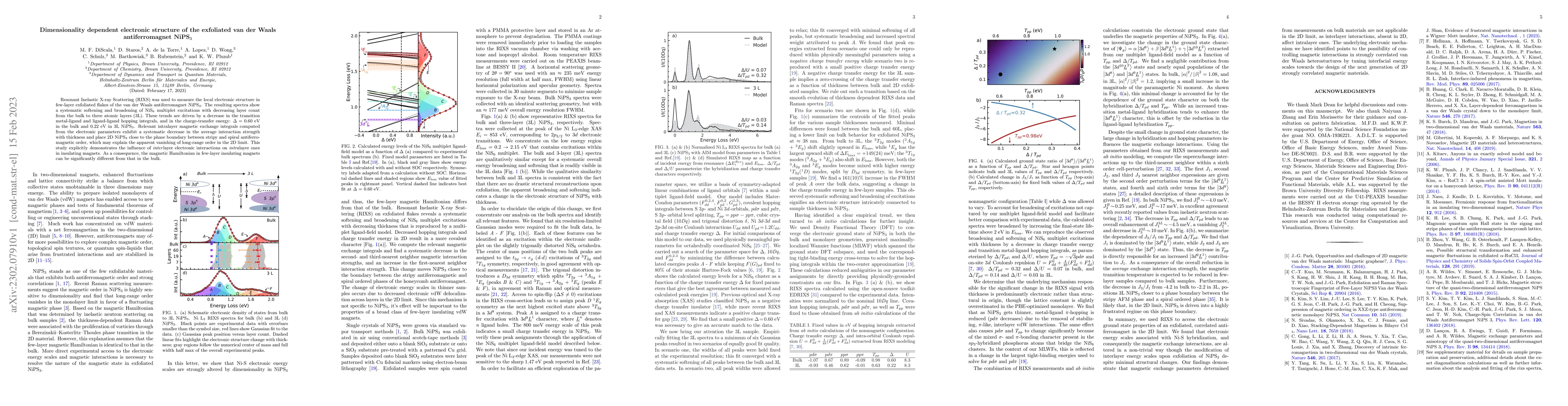 Thumbnail for Dimensionality dependent electronic structure of the exfoliated van der
  Waals antiferromagnet NiPS$_3$