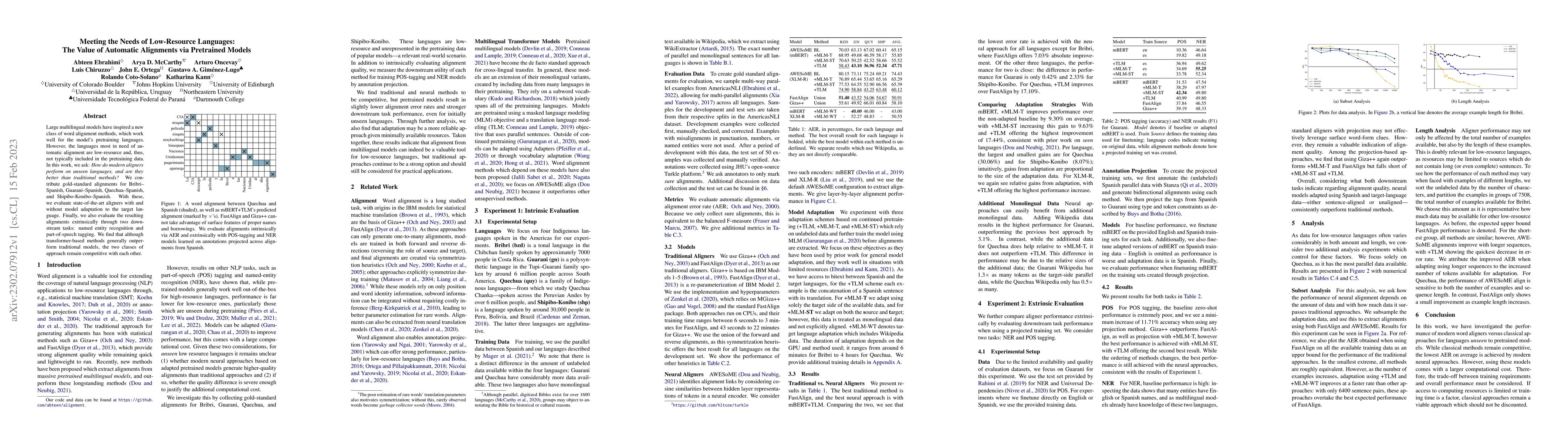 Thumbnail for Meeting the Needs of Low-Resource Languages: The Value of Automatic
  Alignments via Pretrained Models