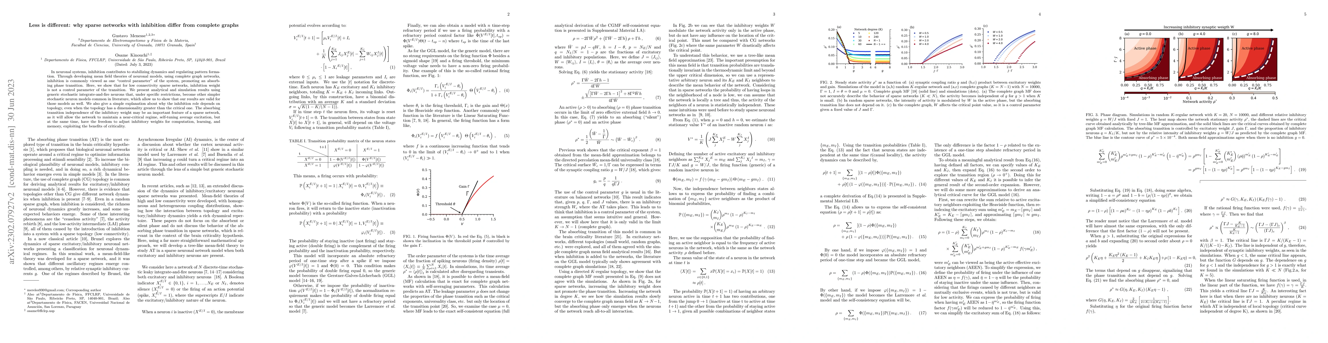 Thumbnail for Less is different: why sparse networks with inhibition differ from
  complete graphs
