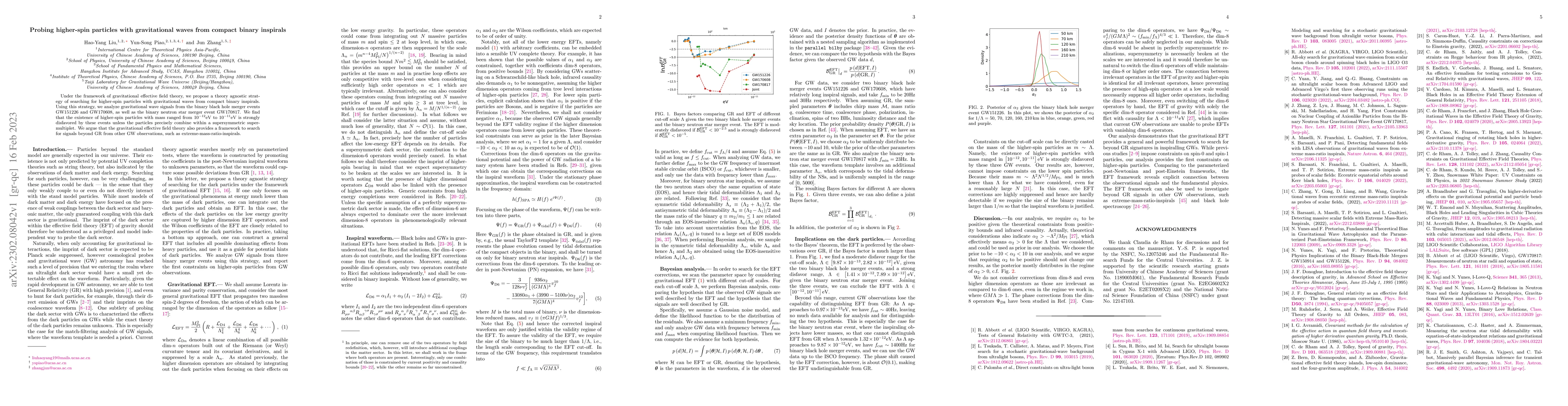 Thumbnail for Probing higher-spin particles with gravitational waves from compact
  binary inspirals