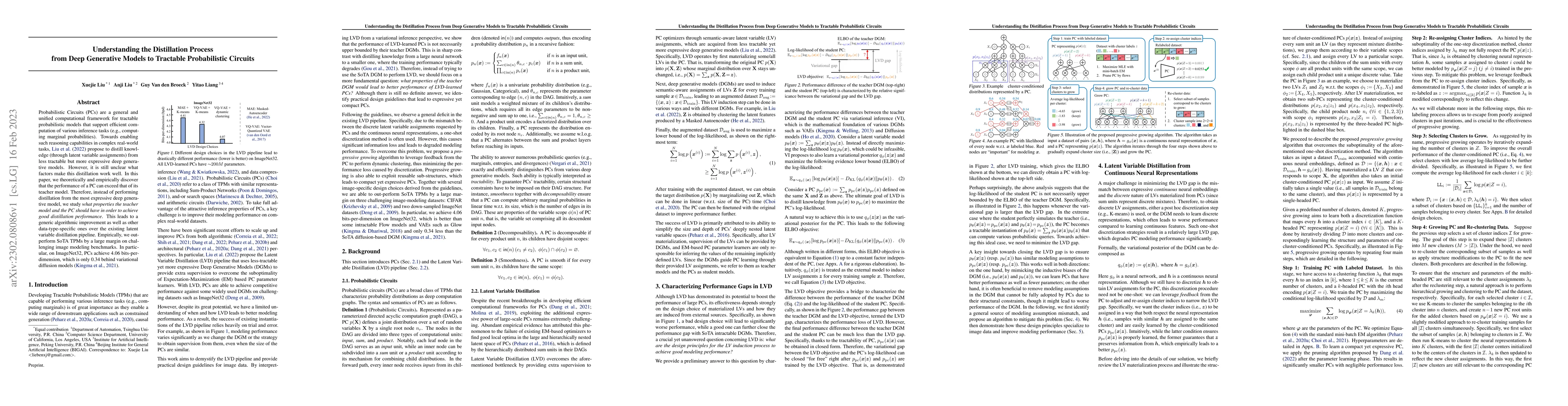 Thumbnail for Understanding the Distillation Process from Deep Generative Models to
  Tractable Probabilistic Circuits