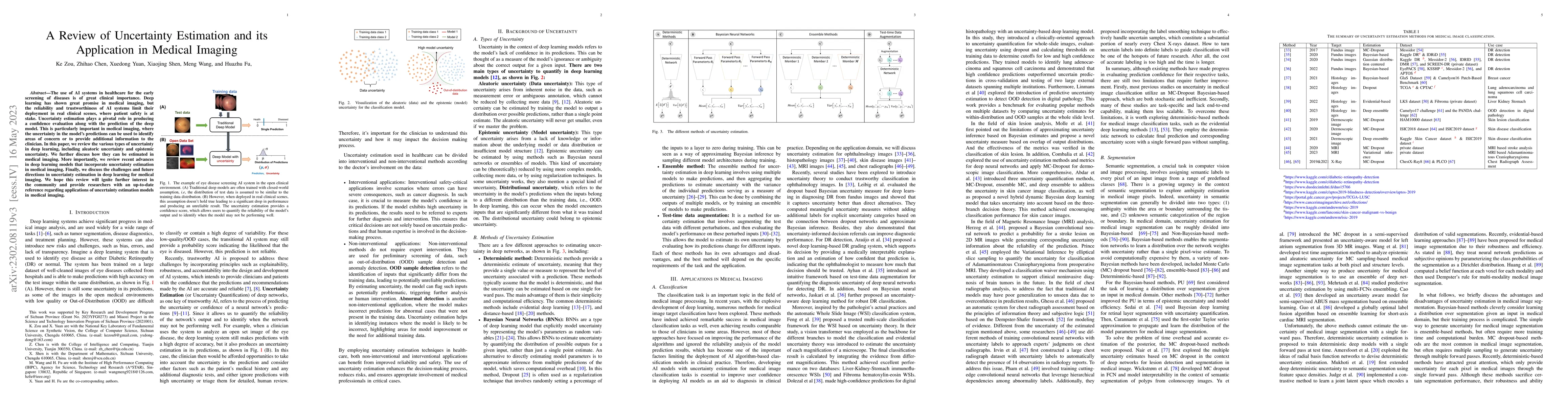 Thumbnail for A Review of Uncertainty Estimation and its Application in Medical
  Imaging
