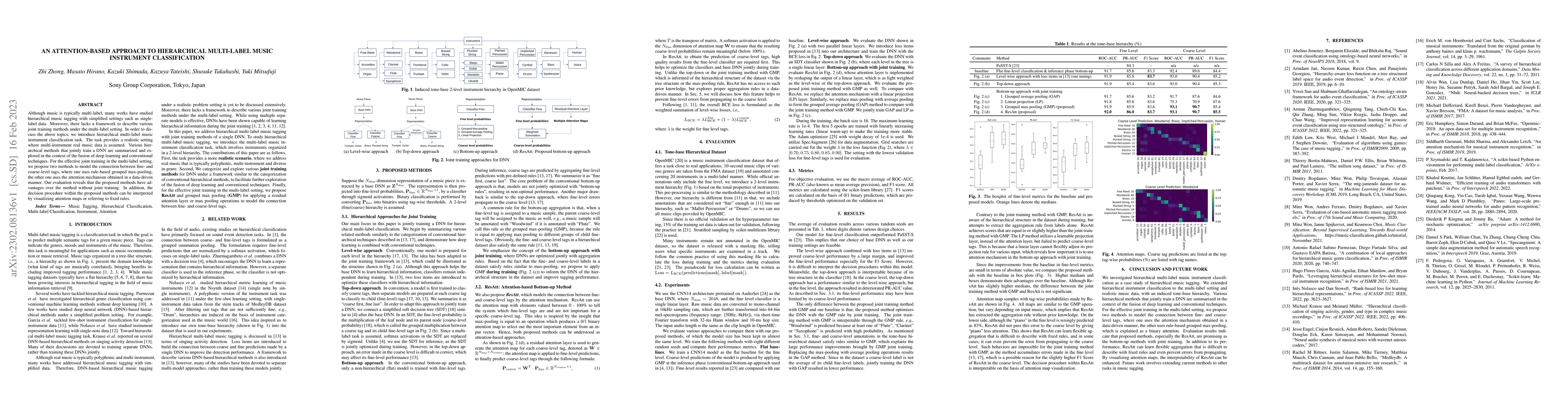 Thumbnail for An Attention-based Approach to Hierarchical Multi-label Music Instrument
  Classification