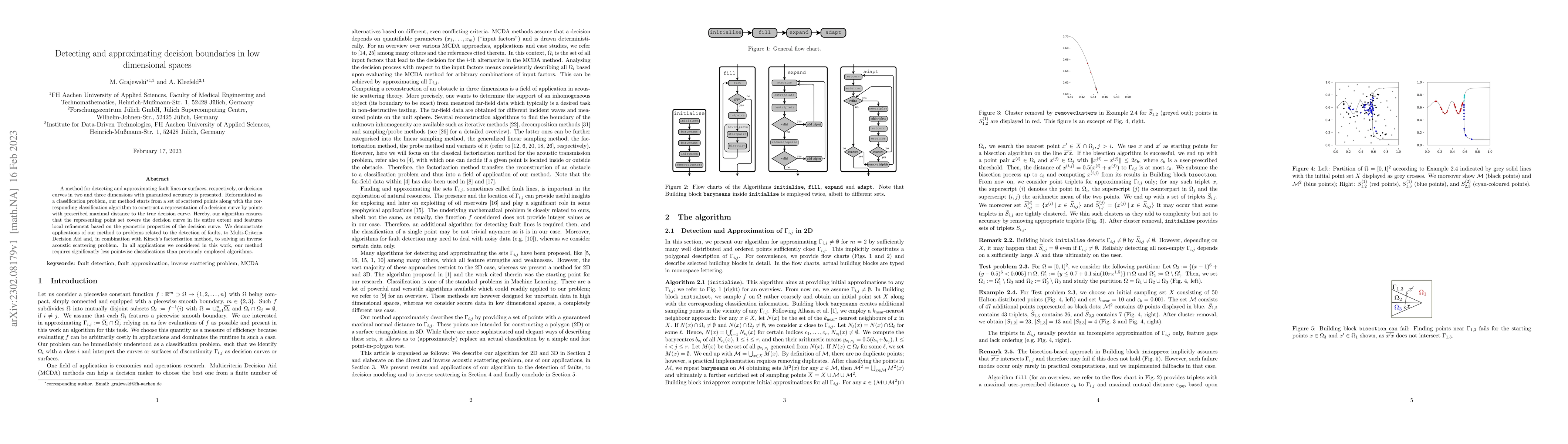 Thumbnail for Detecting and approximating decision boundaries in low dimensional
  spaces