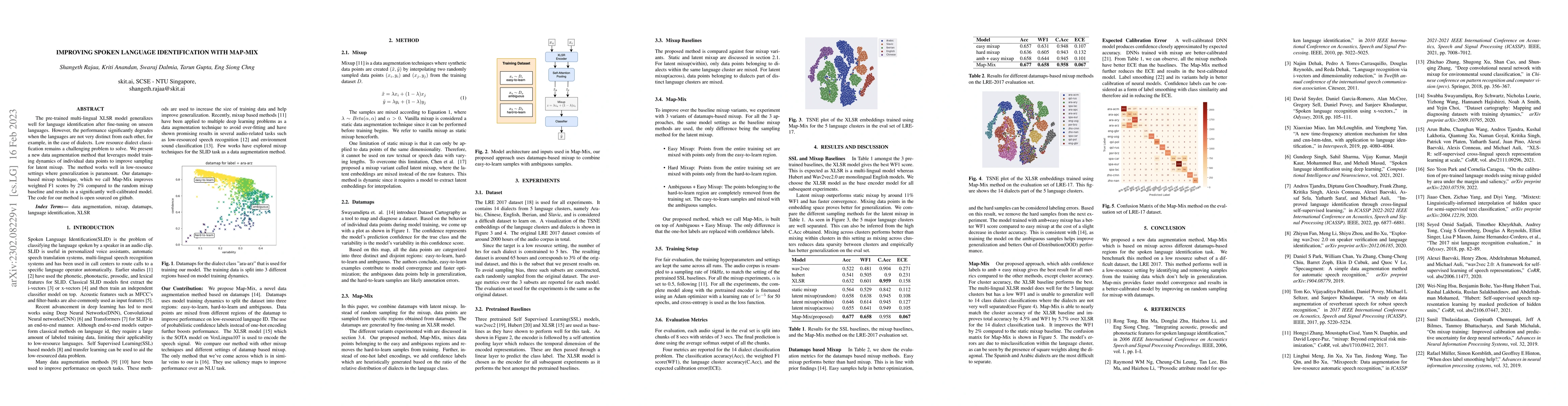 Thumbnail for Improving Spoken Language Identification with Map-Mix