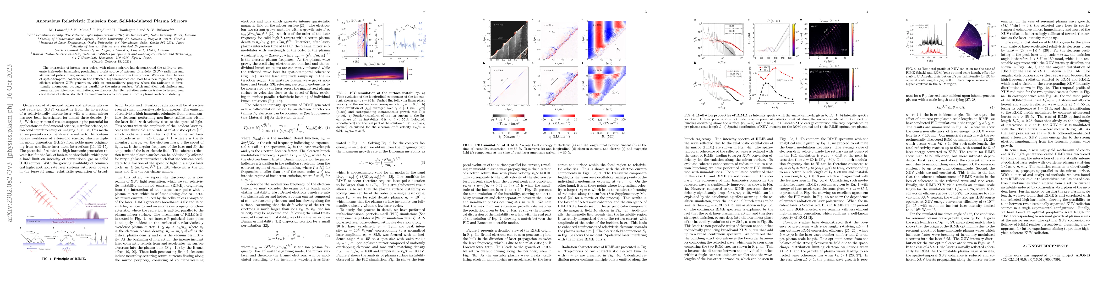 Thumbnail for Anomalous Relativistic Emission from Self-Modulated Plasma Mirrors