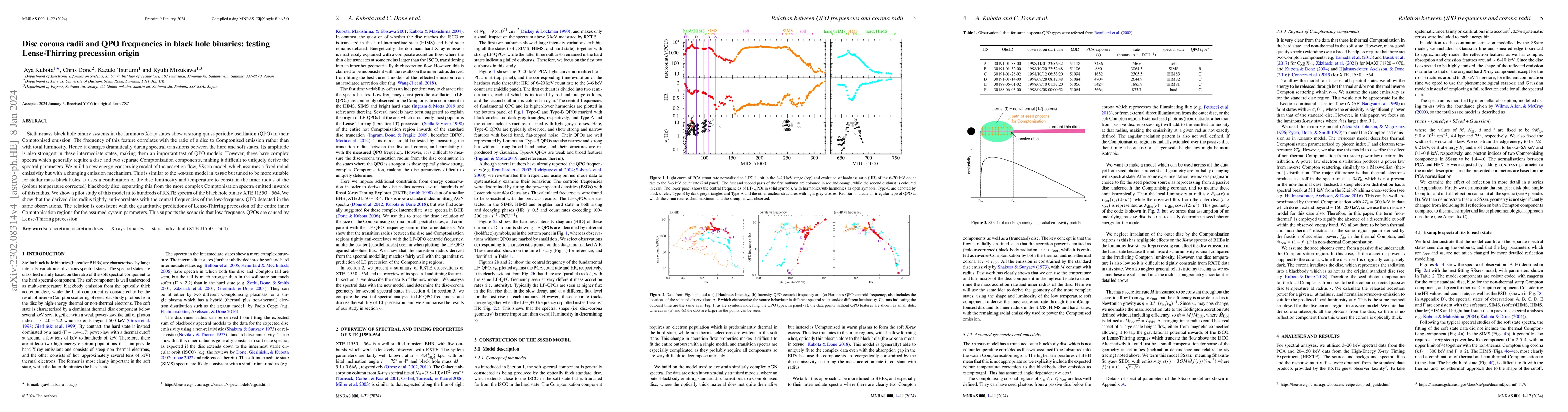 Thumbnail for Disc corona radii and QPO frequencies in black hole binaries: testing
  Lense-Thirring precession origin