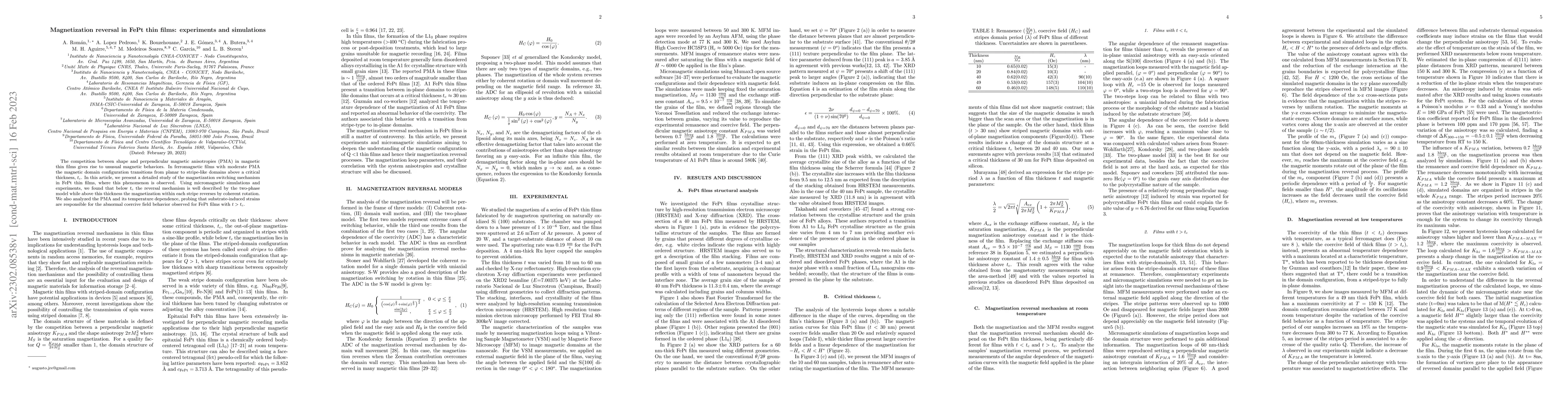 Thumbnail for Magnetization reversal in FePt thin films: Experiments and simulations