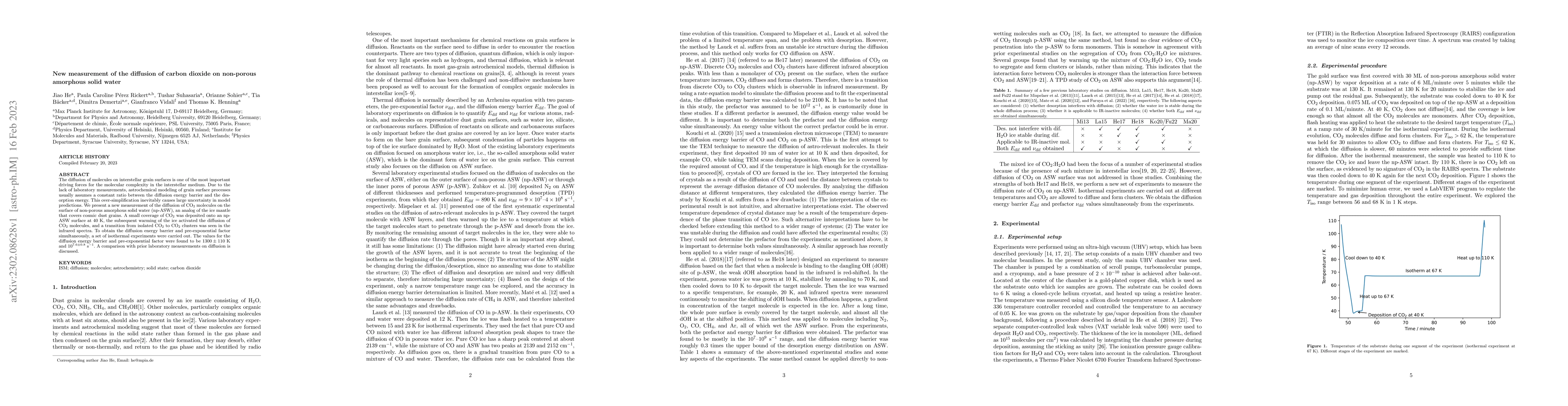 Thumbnail for New measurement of the diffusion of carbon dioxide on non-porous
  amorphous solid water