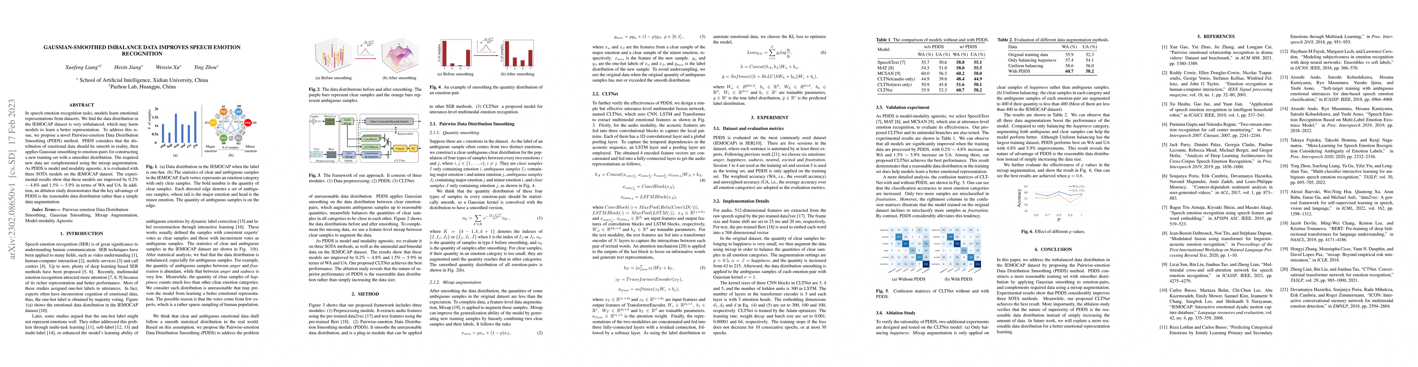Thumbnail for Gaussian-smoothed Imbalance Data Improves Speech Emotion Recognition