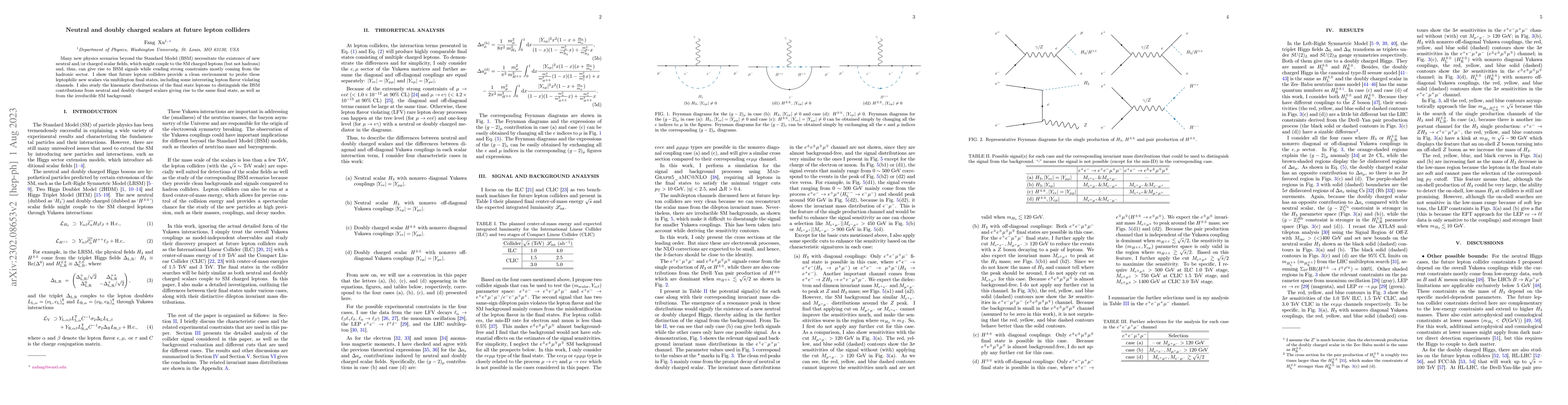Thumbnail for Neutral and Doubly-Charged Scalars at Future Lepton Colliders