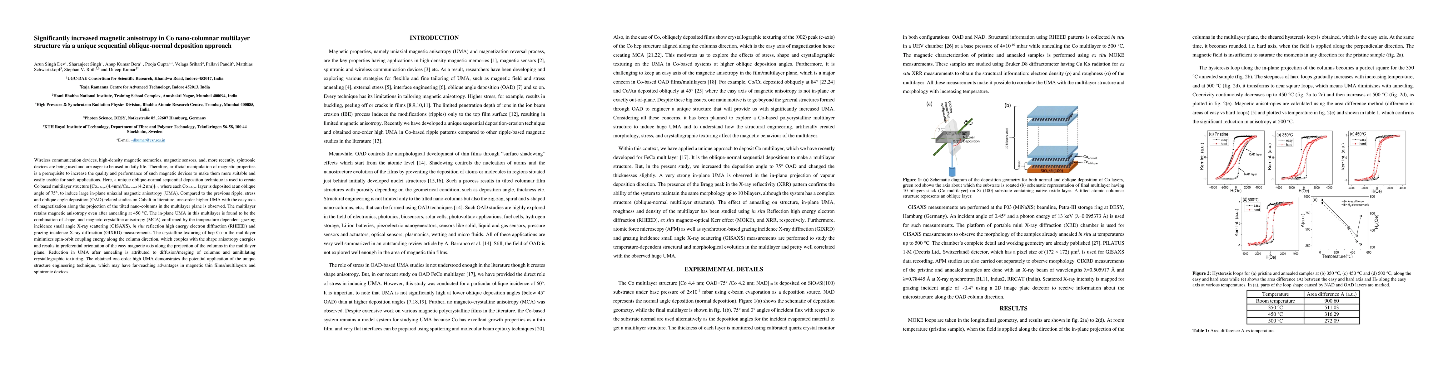 Thumbnail for Significantly increased magnetic anisotropy in Co nano-columnar
  multilayer structure via a unique sequential oblique-normal deposition
  approach