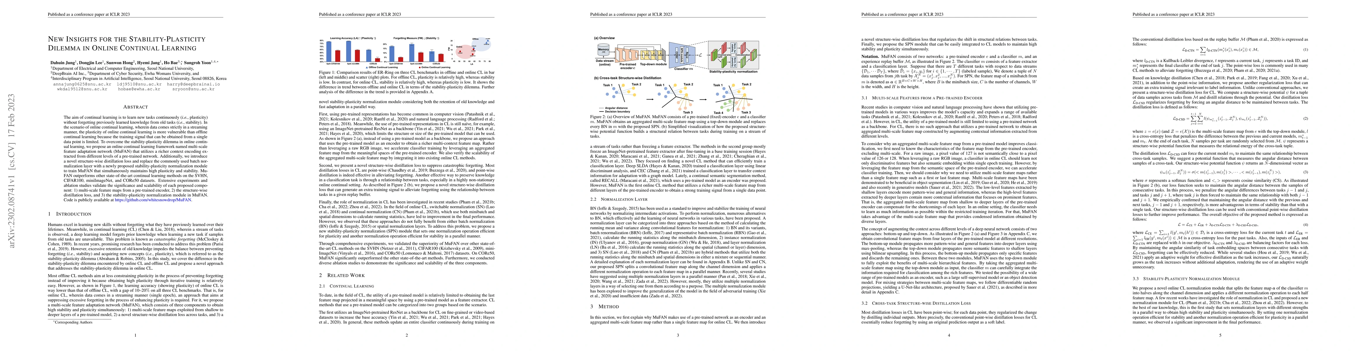 Thumbnail for New Insights for the Stability-Plasticity Dilemma in Online Continual
  Learning