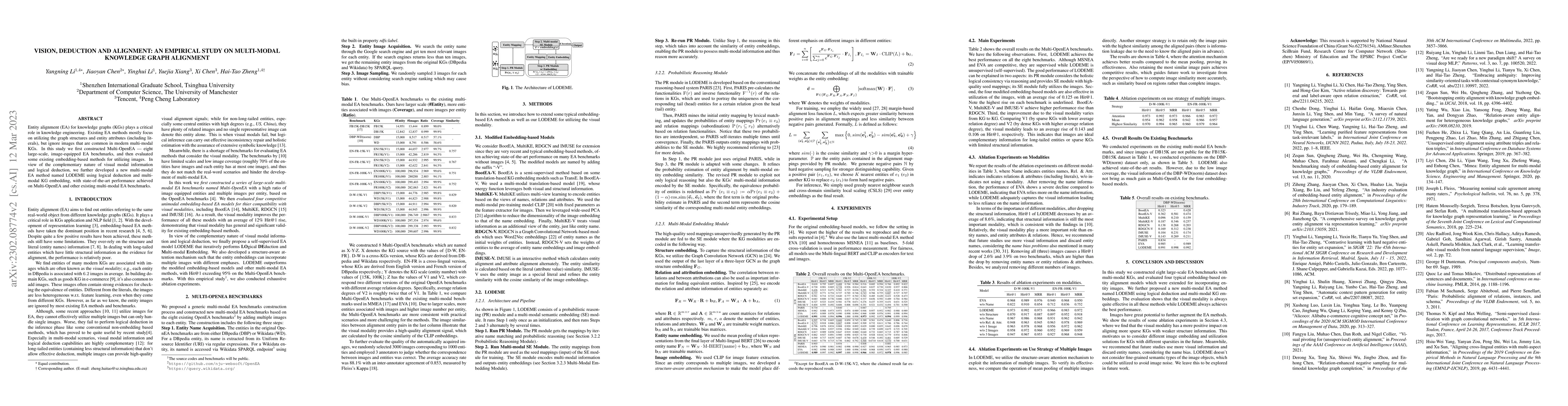 Thumbnail for Vision, Deduction and Alignment: An Empirical Study on Multi-modal
  Knowledge Graph Alignment