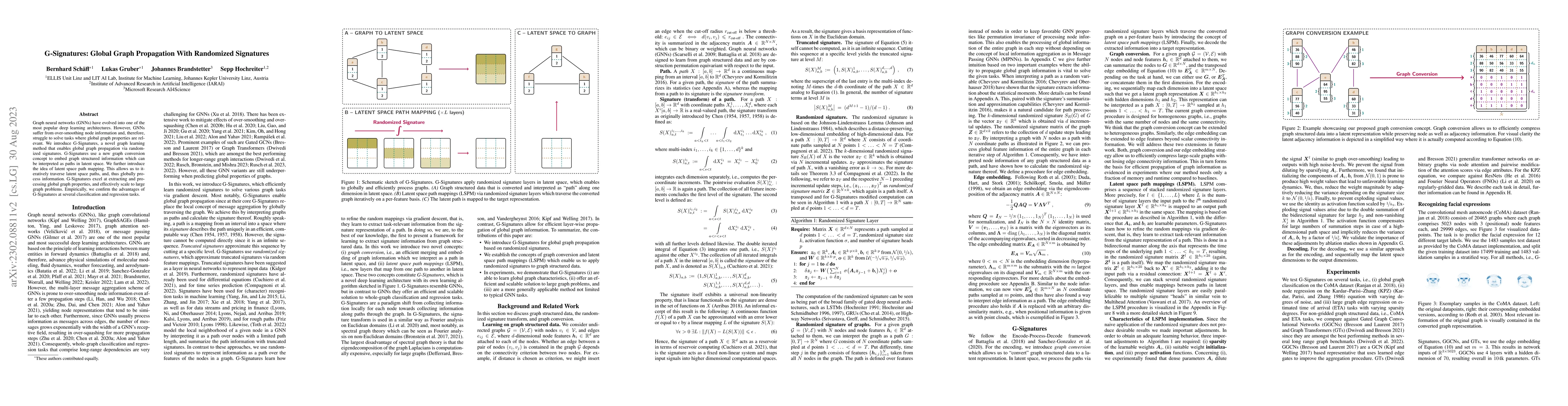 Thumbnail for G-Signatures: Global Graph Propagation With Randomized Signatures