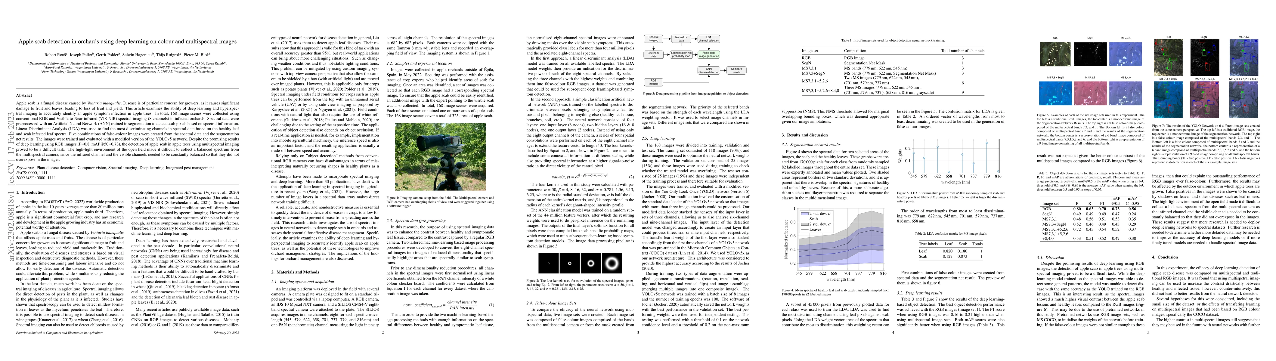 Thumbnail for Apple scab detection in orchards using deep learning on colour and
  multispectral images