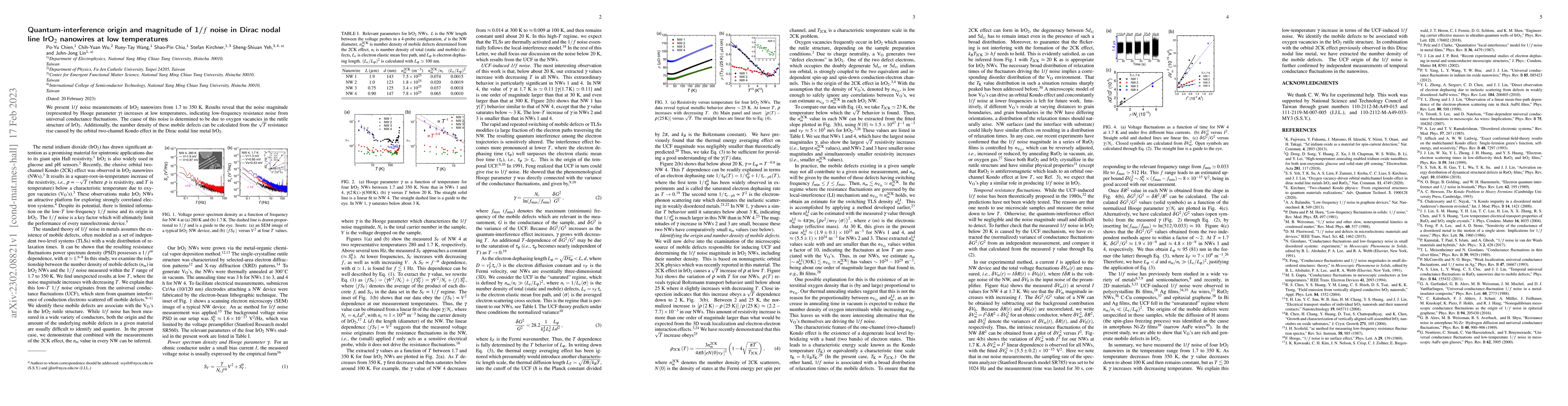 Thumbnail for Quantum-interference origin and magnitude of 1/$f$ noise in Dirac nodal
  line IrO$_2$ nanowires at low temperatures