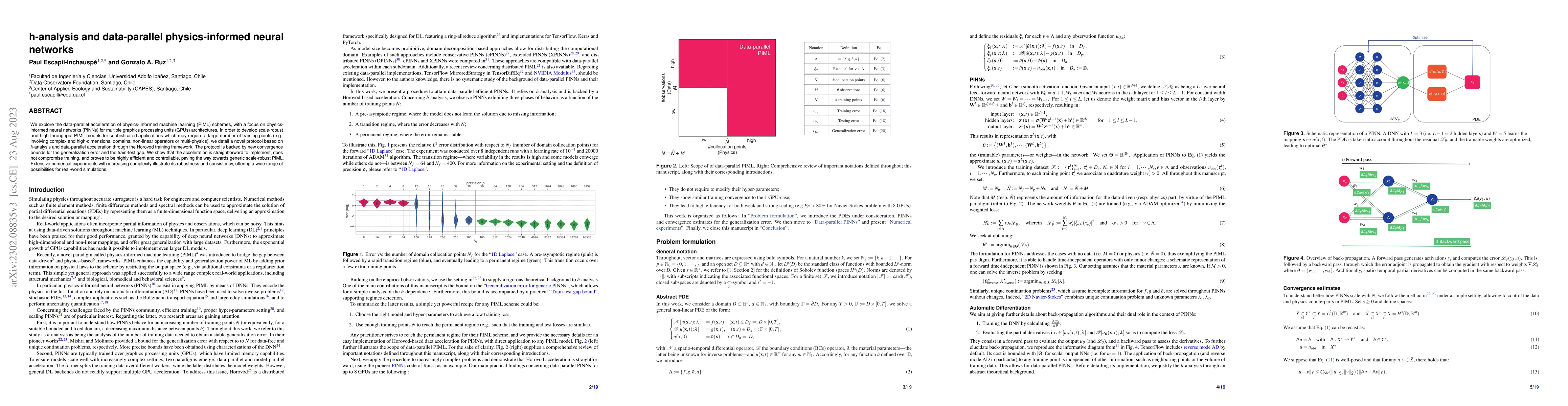 Thumbnail for h-analysis and data-parallel physics-informed neural networks