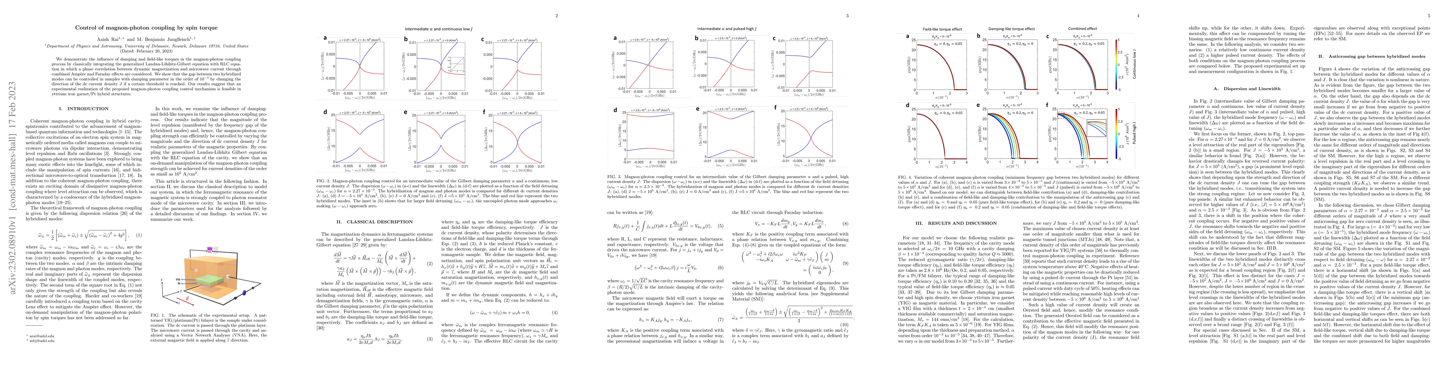 Thumbnail for Control of magnon-photon coupling by spin torque