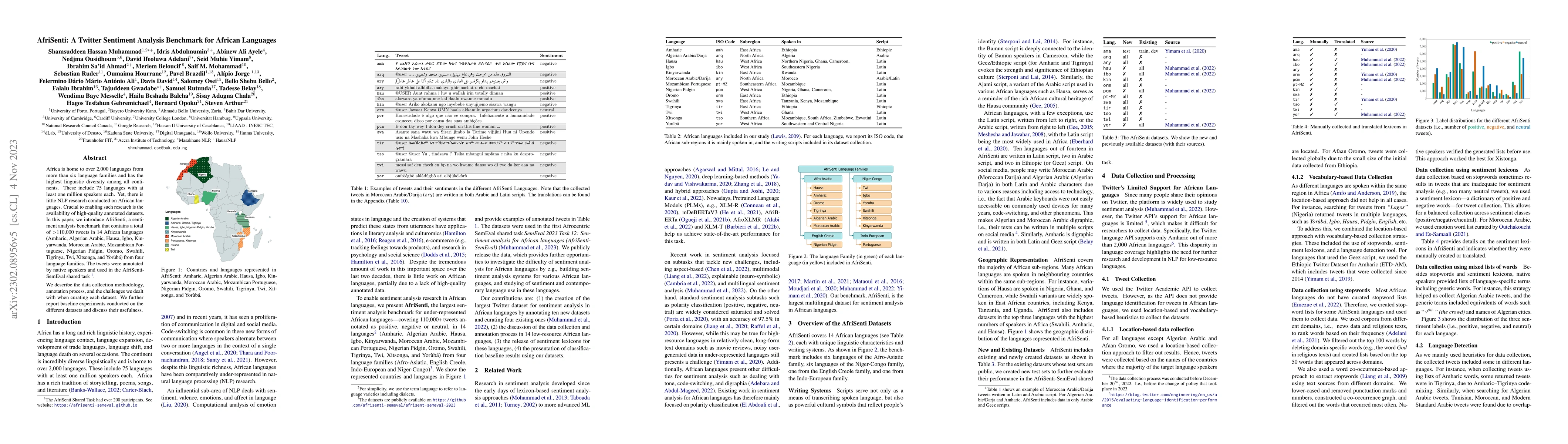 Thumbnail for AfriSenti: A Twitter Sentiment Analysis Benchmark for African Languages