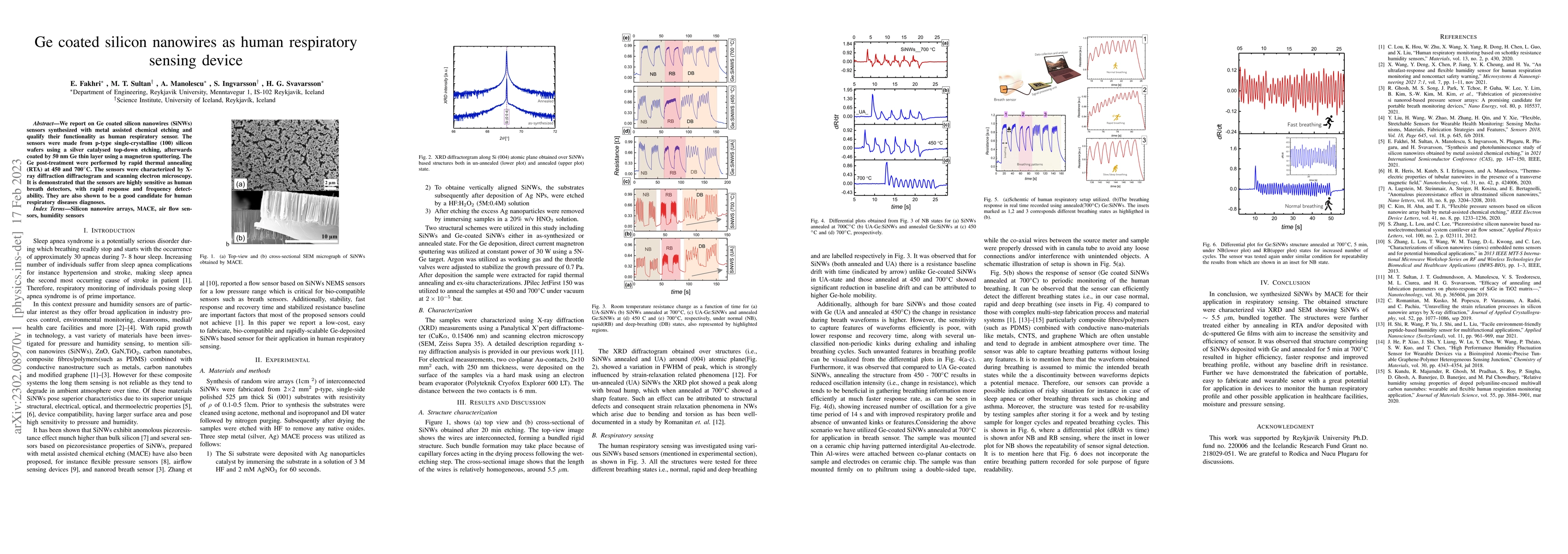 Thumbnail for Ge coated silicon nanowires as human respiratory sensing device