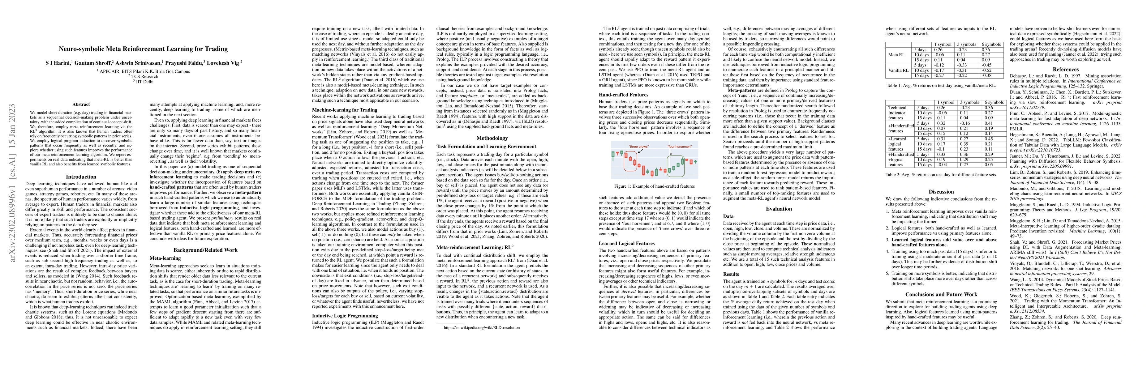 Thumbnail for Neuro-symbolic Meta Reinforcement Learning for Trading