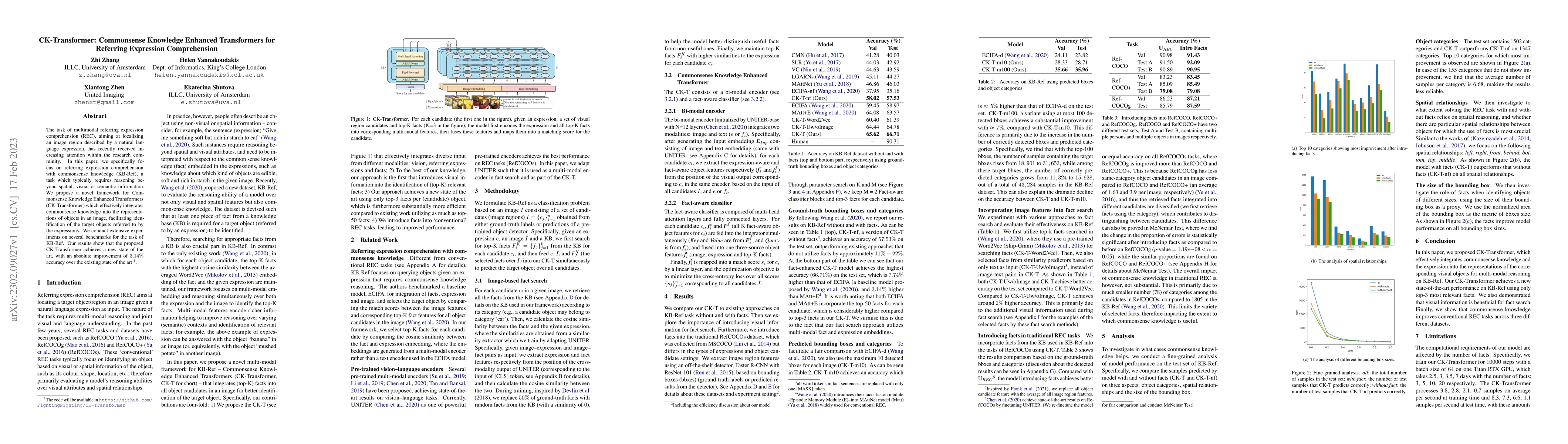 Thumbnail for CK-Transformer: Commonsense Knowledge Enhanced Transformers for
  Referring Expression Comprehension