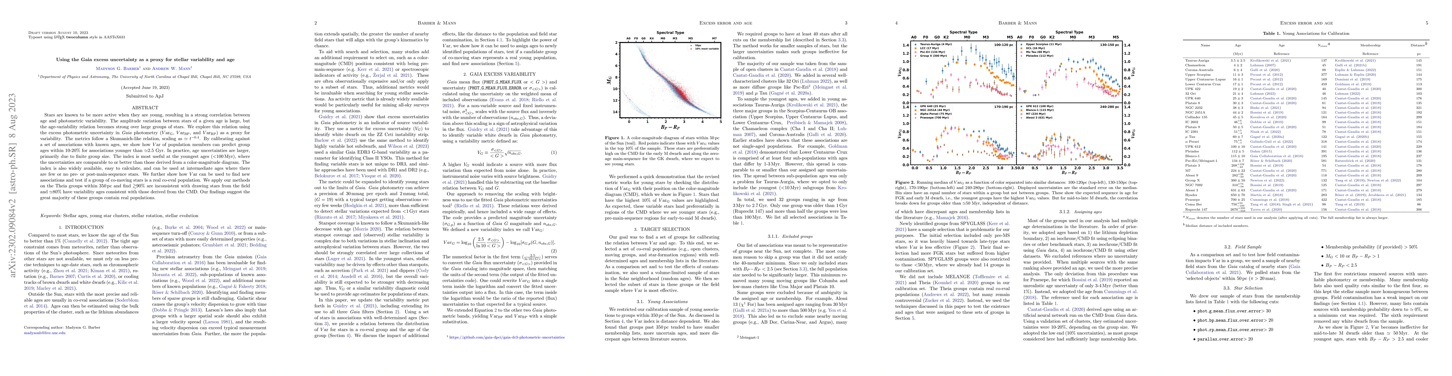 Thumbnail for Using the Gaia excess uncertainty as a proxy for stellar variability and
  age