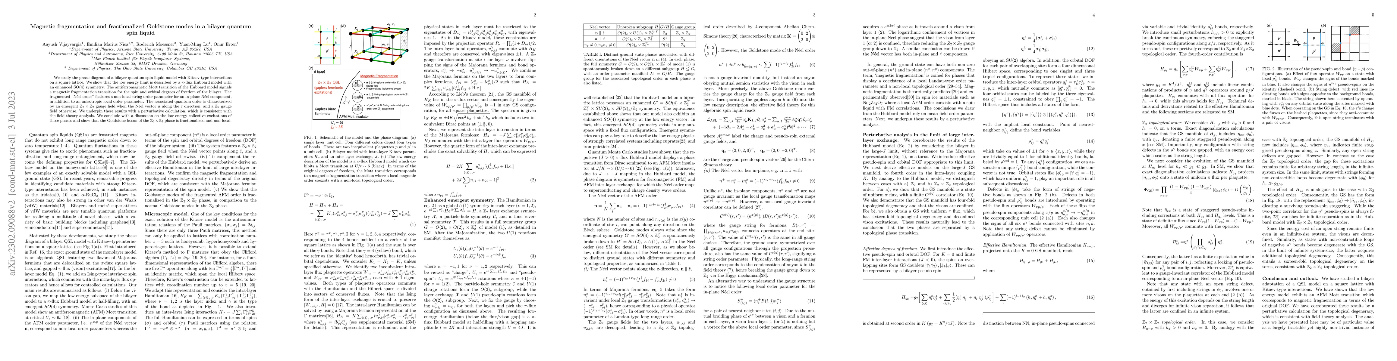 Thumbnail for Magnetic fragmentation and fractionalized Goldstone modes in a bilayer
  quantum spin liquid