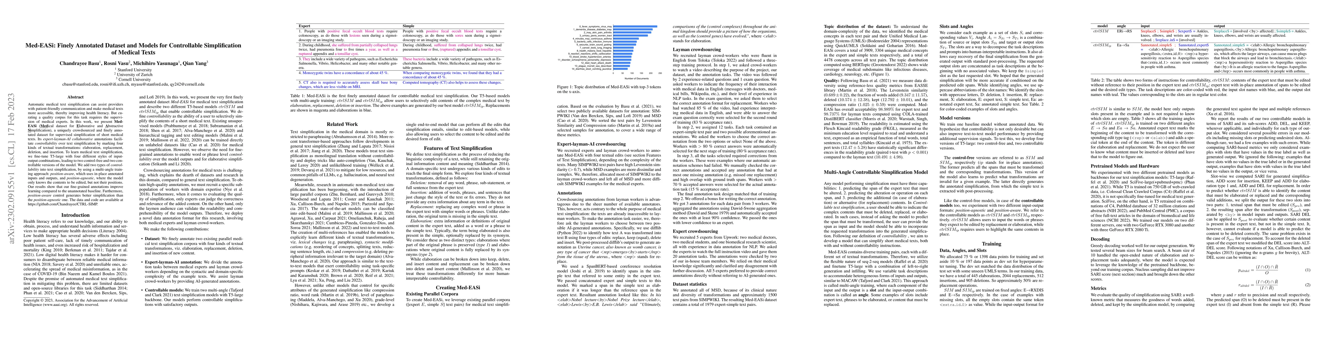 Thumbnail for Med-EASi: Finely Annotated Dataset and Models for Controllable
  Simplification of Medical Texts
