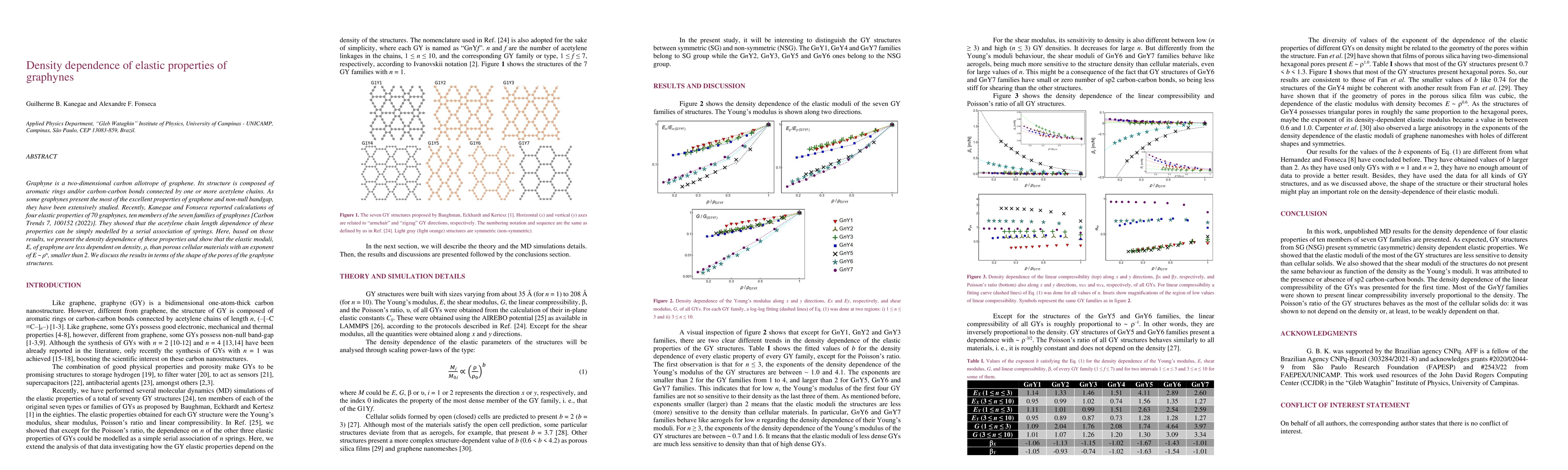 Thumbnail for Density dependence of elastic properties of graphynes